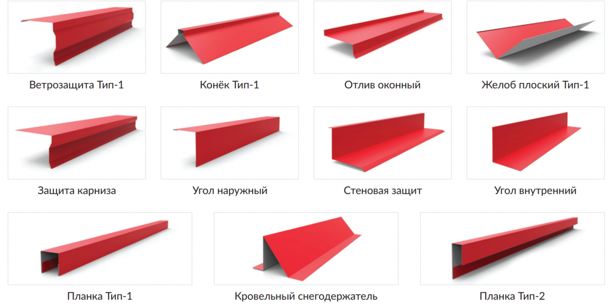 ГОСТ 2.101-2016 Единая система конструкторской документации. Виды изделий