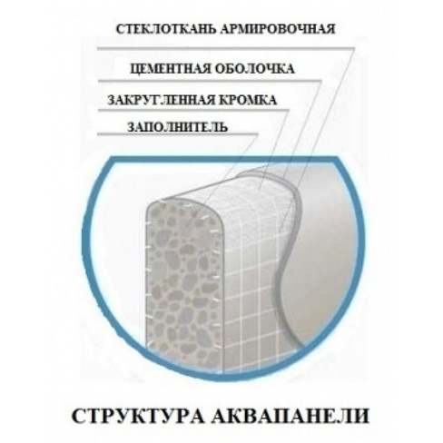 Аквапанель Knauf 900х2400х12,5 мм