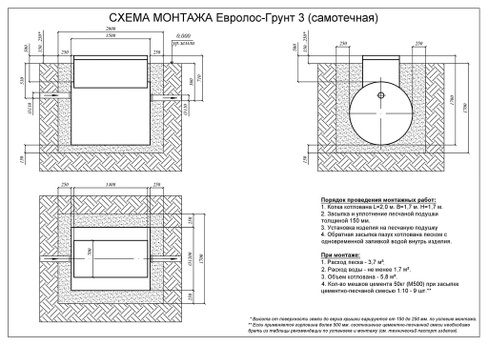 Монтаж установки многоступенчатой очистки Евролос ГРУНТ 3, 1500x1200x1700