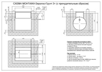 Монтаж установки многоступенчатой очистки Евролос ГРУНТ 3+, 1500x1200x1700