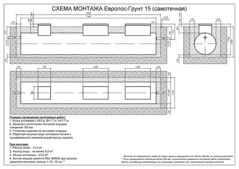 Монтаж установки многоступенчатой очистки Евролос ГРУНТ 15, 7500x1200x1700