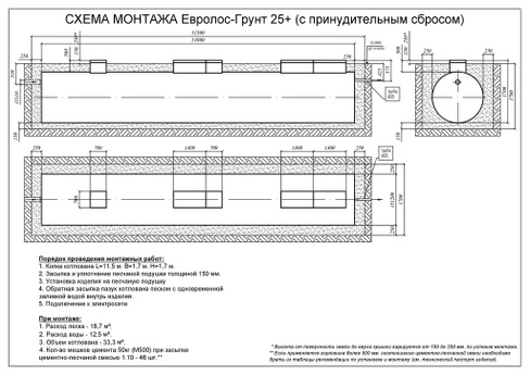 Монтаж установки многоступенчатой очистки Евролос ГРУНТ 25+