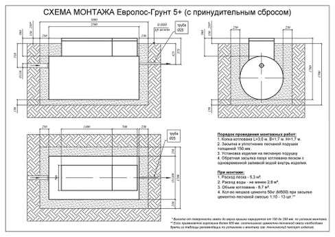 Монтаж установки многоступенчатой очистки Евролос ГРУНТ 5+, 2500x1200x1700