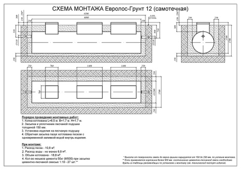 Установка многоступенчатой очистки Евролос ГРУНТ 12, 6000x1200x1700