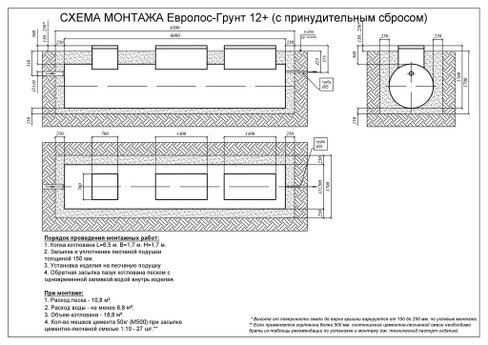 Монтаж установки многоступенчатой очистки Евролос ГРУНТ 12+, 6000x1200x1700