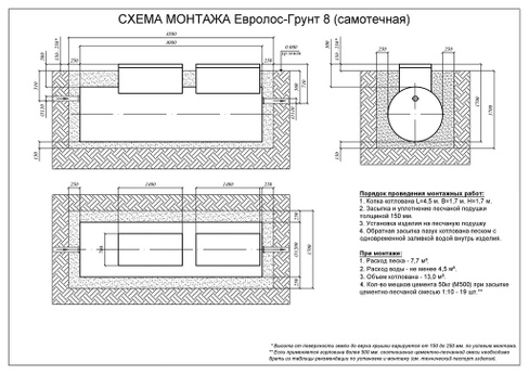 Монтаж установки многоступенчатой очистки Евролос ГРУНТ 8, 4000x1200x1700