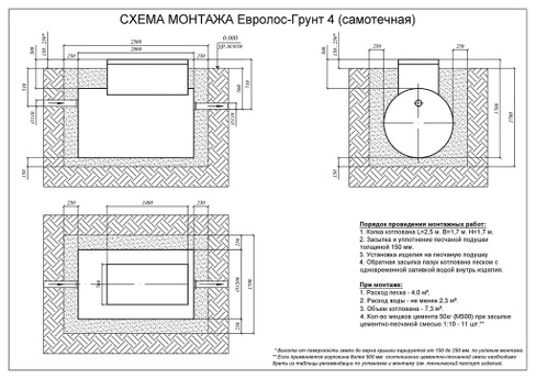 Монтаж установки многоступенчатой очистки Евролос ГРУНТ 4, 2000x1200x1700