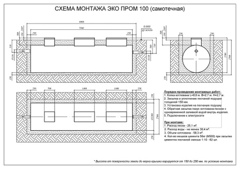 Установка очистки коллективного пользования ЭКО ПРОМ 100, 7500x2200x2700