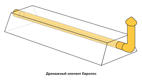 Дренажный элемент ДР-1800 (вес 33 кг.)