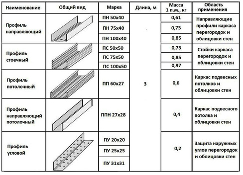 Profil Napravlyayushij Pn 75 40 Dlya Gipsokartona 3 M 0 5 Mm Ot Kompanii Glavsnab Cherepovec Vse Dlya Stroitelstva I Remonta Strojmaterialy Kupit V Gorode Cherepovec