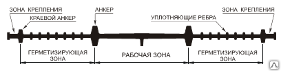 Гидрошпонка АКВАСТОП ХВ-220 (ПВХ-П)