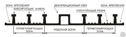 Гидрошпонка АКВАСТОП ДОМ-320/40-4/30 для ТПО/ТЭП мембран
