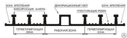 Гидрошпонка АКВАСТОП ДО-УГЛ-210/50-6/30 (ПВХ-П)