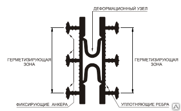 Гидрошпонка АКВАСТОП ТАРАКАН-120 (ПВХ-П)