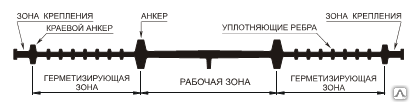 Гидрошпонка АКВАСТОП ХВ-250 (Резина)