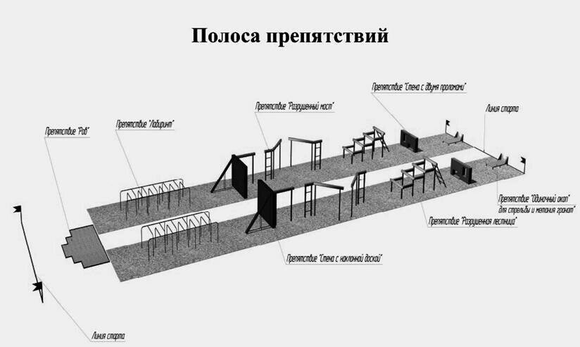 Общевойсковая полоса препятствий схема