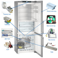 Запчасти для холодильников