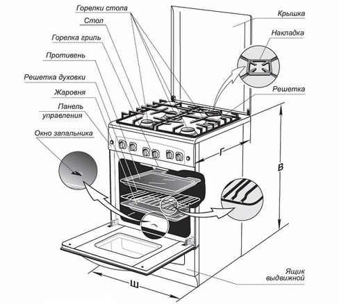 Запчасти для газовых плит