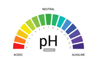 PH баланс (тест для определения кислотности влагалища)
