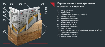 Устройство мокрого фасада по утеплителю технология