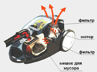 Запчасти для пылесосов