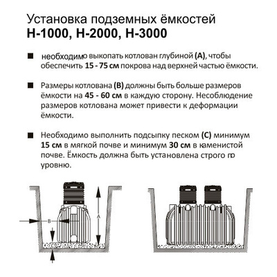 Накопительный септик - купить септик для дачи в Москве под ключ цена