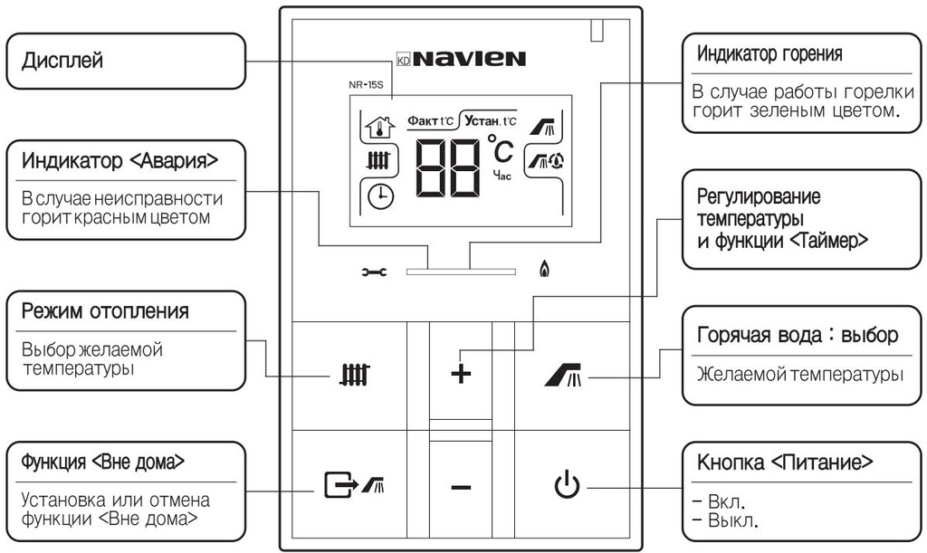 Как включить котел navien. Газовый котёл Navien Ace инструкция пульт управления. Котел Навьен пульт управления инструкция. Газовый котёл Navien Deluxe инструкция к пульту управления. Navien газовый котел пульт управления инструкция.